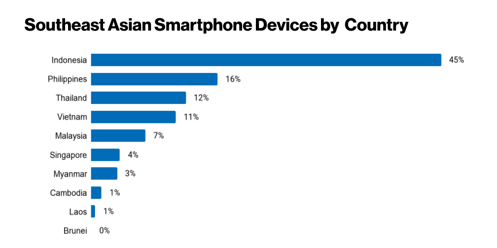 Why Does West Need To Leapfrog Into The Super Apps Era