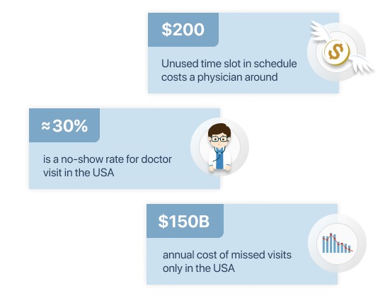 Hospital appointment app development 