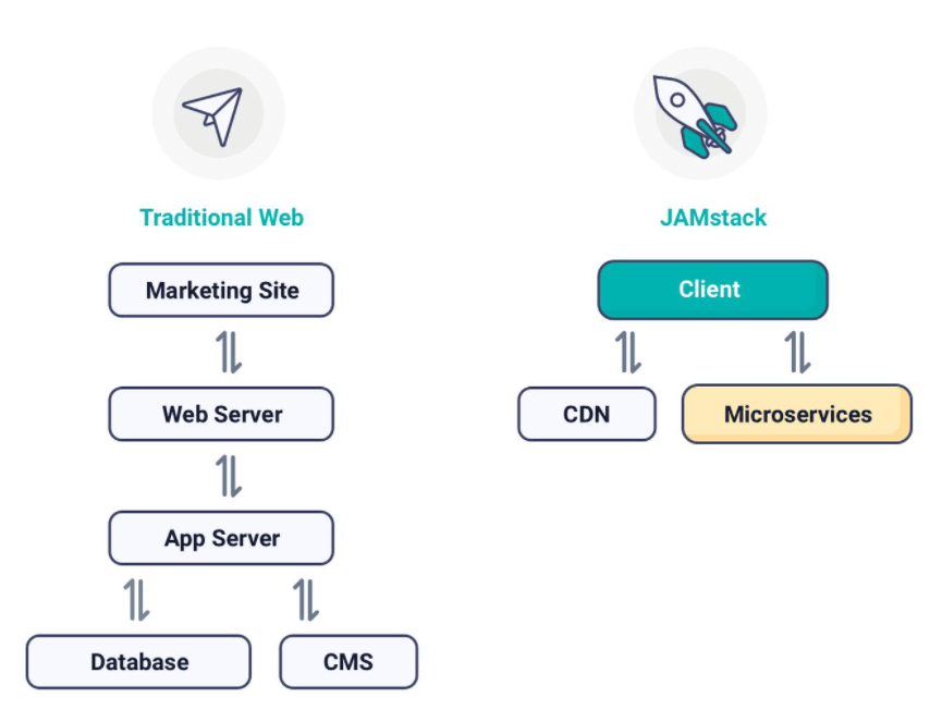 Headless Commerce: The Future Of Online Selling Is Now