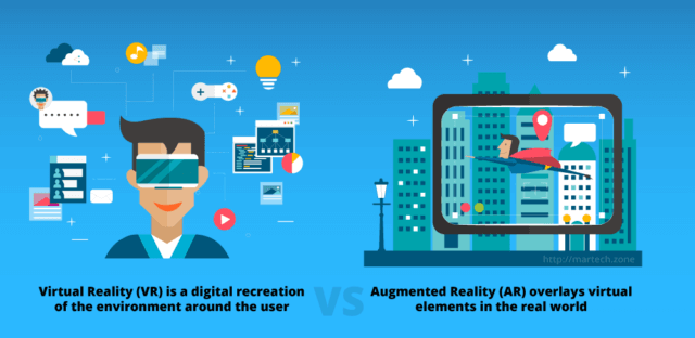 what is the difference between Augmented reality and Virtual reality