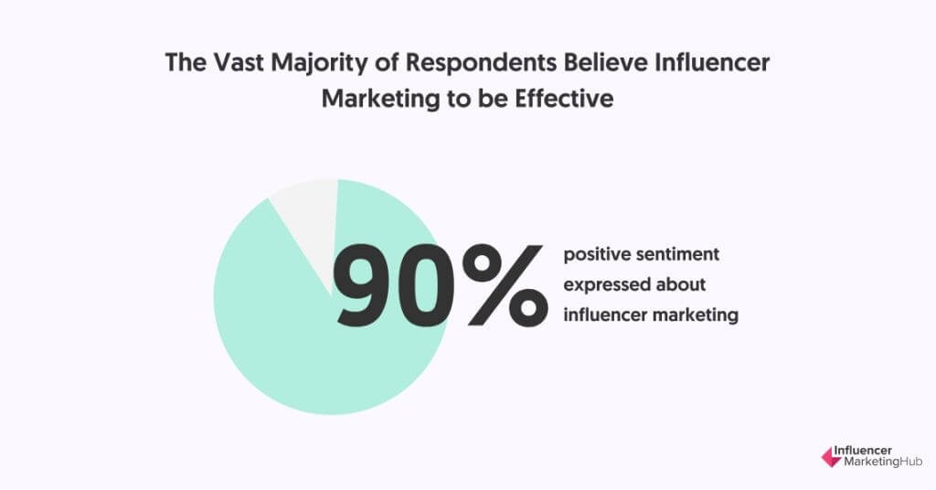 Instagram Influencer Marketing: The New Word Of Mouth Marketing