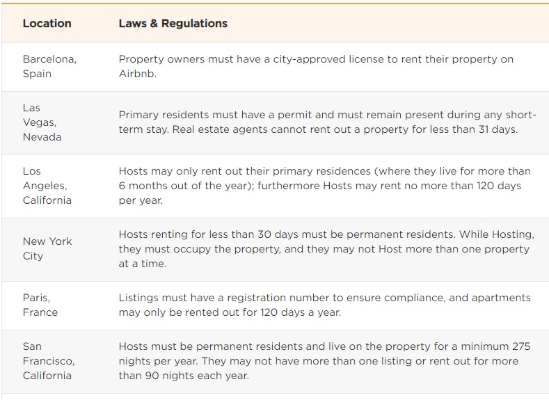 Airbnb homestays regulations