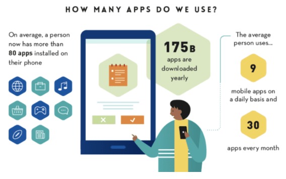 App Usage on Smartphones