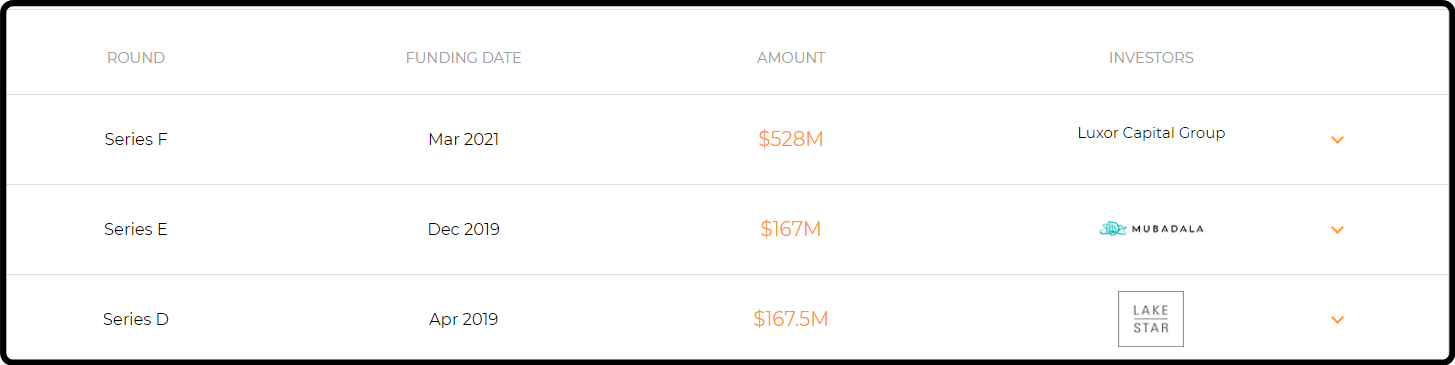 Glovo's funding