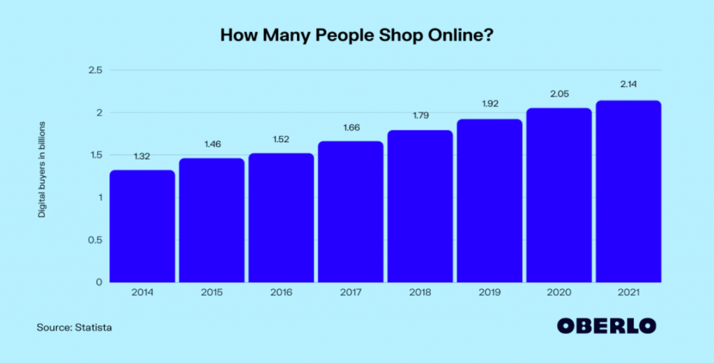Top 10 Online Marketplaces: Sites To Buy & Sell Stuff Online 