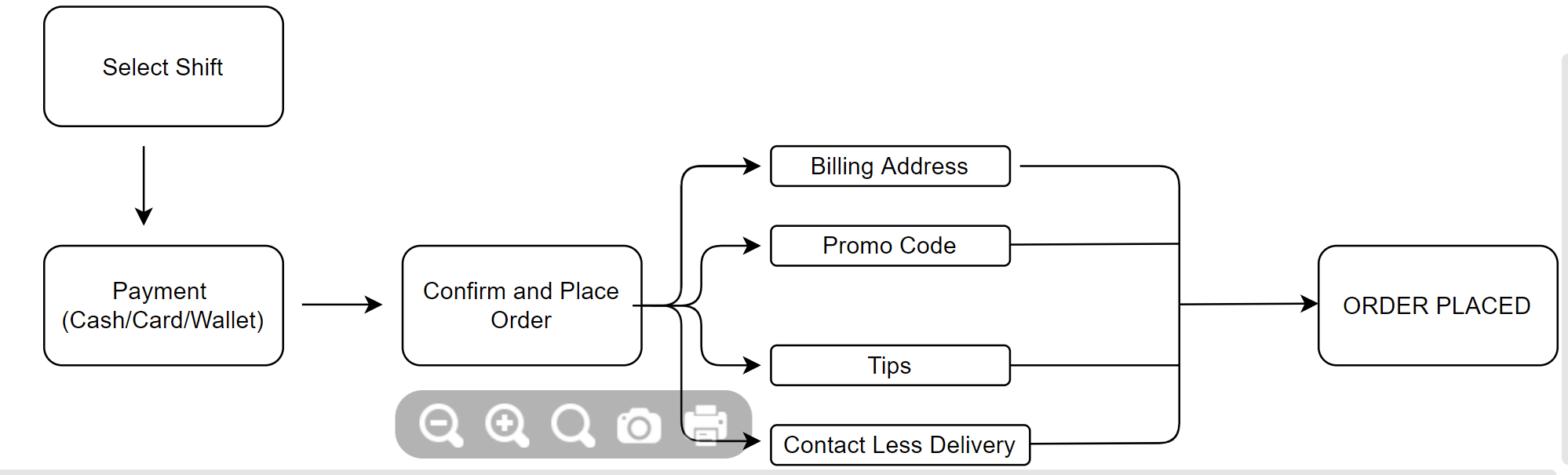 customer flow of the delivery app part 3