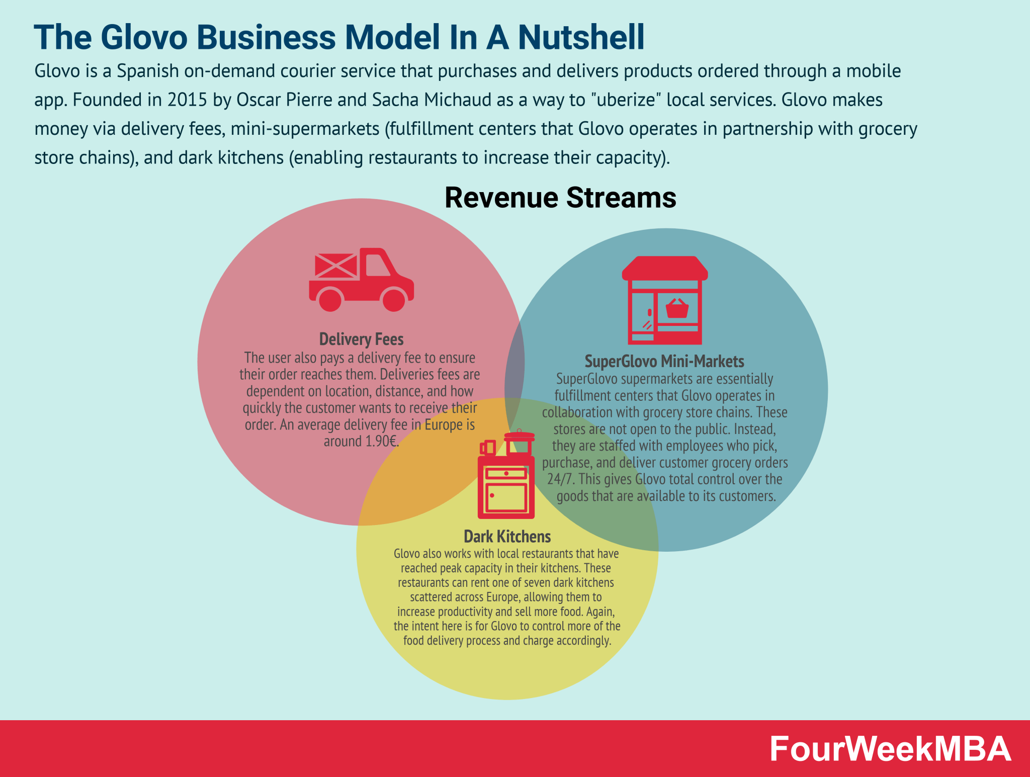 glovo-business-revenue-model-appscrip
