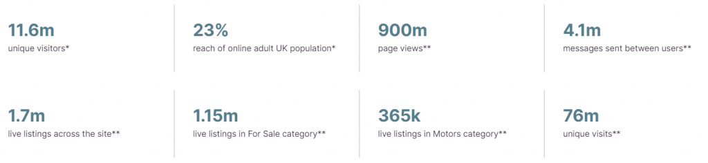 Top 10 Online Marketplaces: Sites To Buy & Sell Stuff Online 