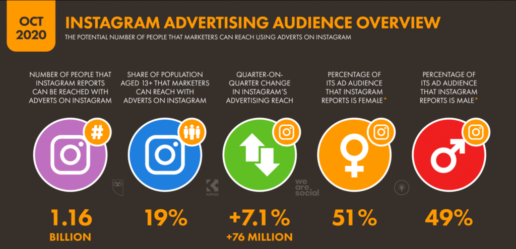 Instagram Influencer Marketing: The New Word Of Mouth Marketing