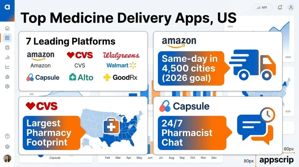 Medicine delivery apps - Top medicine delivery apps in the US