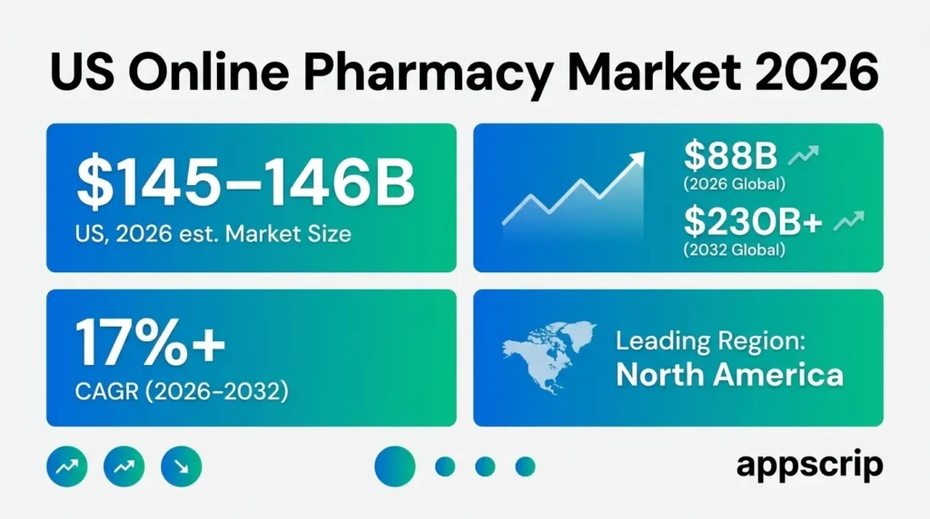 Medicine delivery apps - US Online pharmacy market 2026
