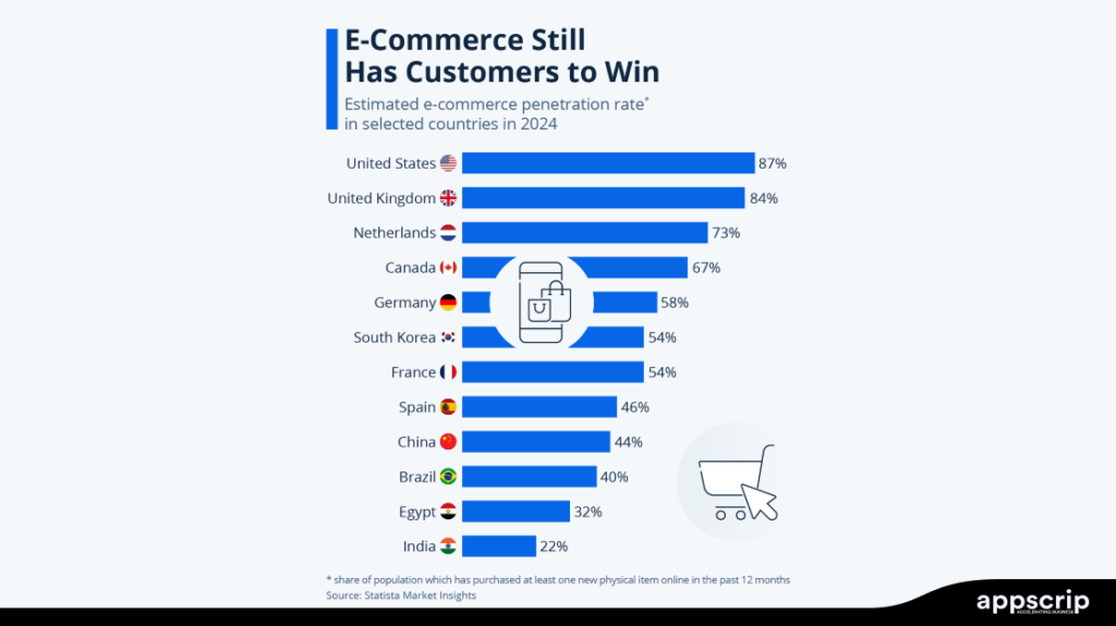 how to build a marketplace app
