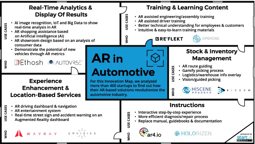 Augmented reality in various branches of the automotive industry