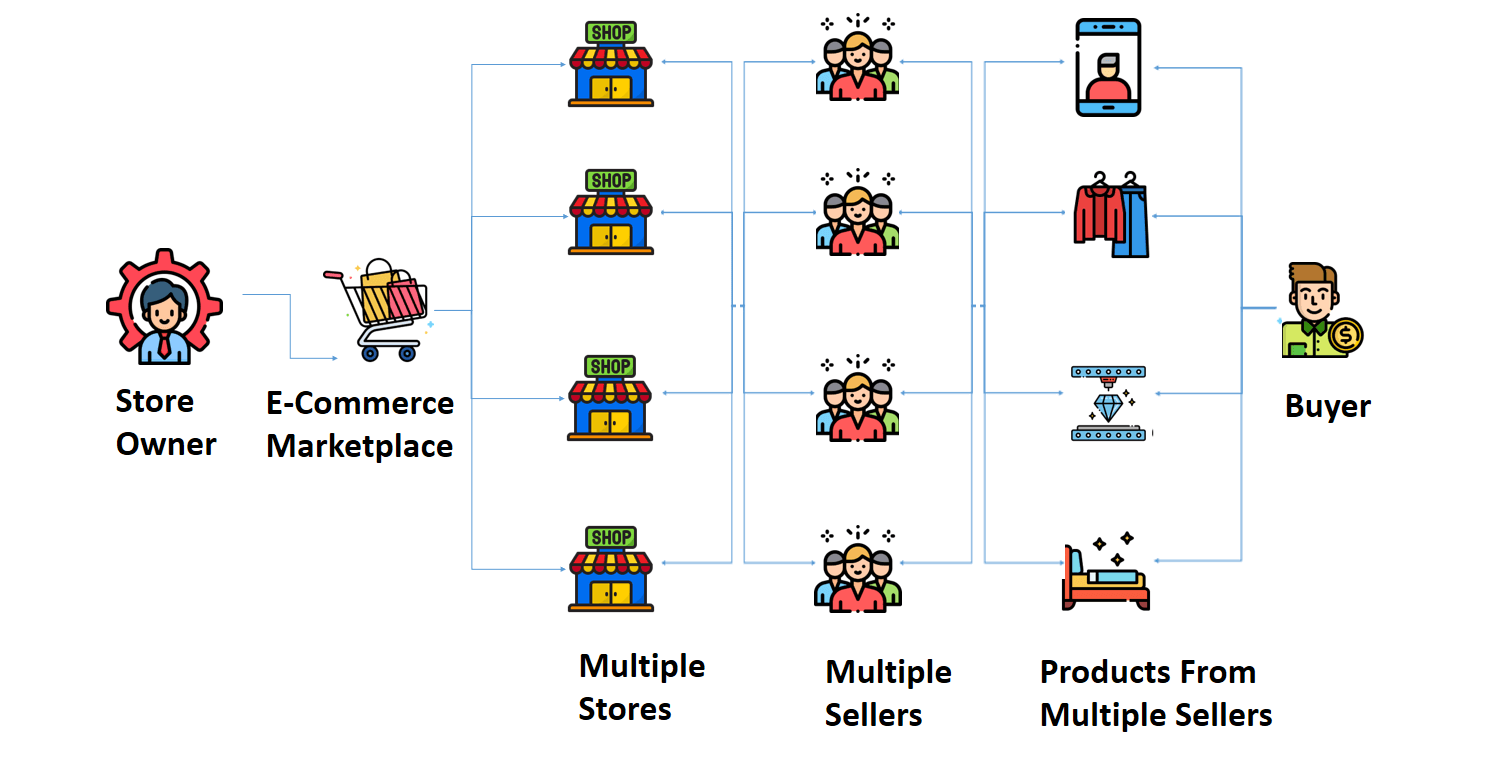 Olx and its working algorithm