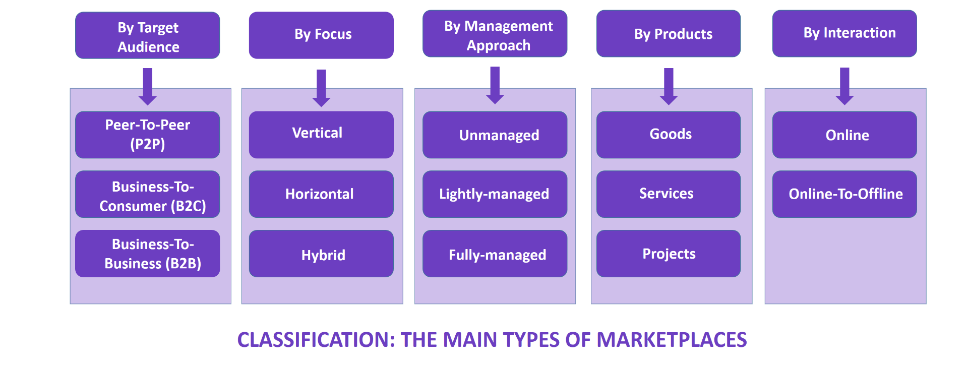 How To Build A Buy And Sell App Like OLX & OfferUp in 2021? 