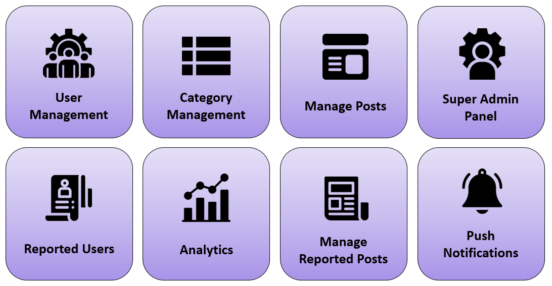 How To Build A Buy And Sell App Like OLX & OfferUp in 2021? 