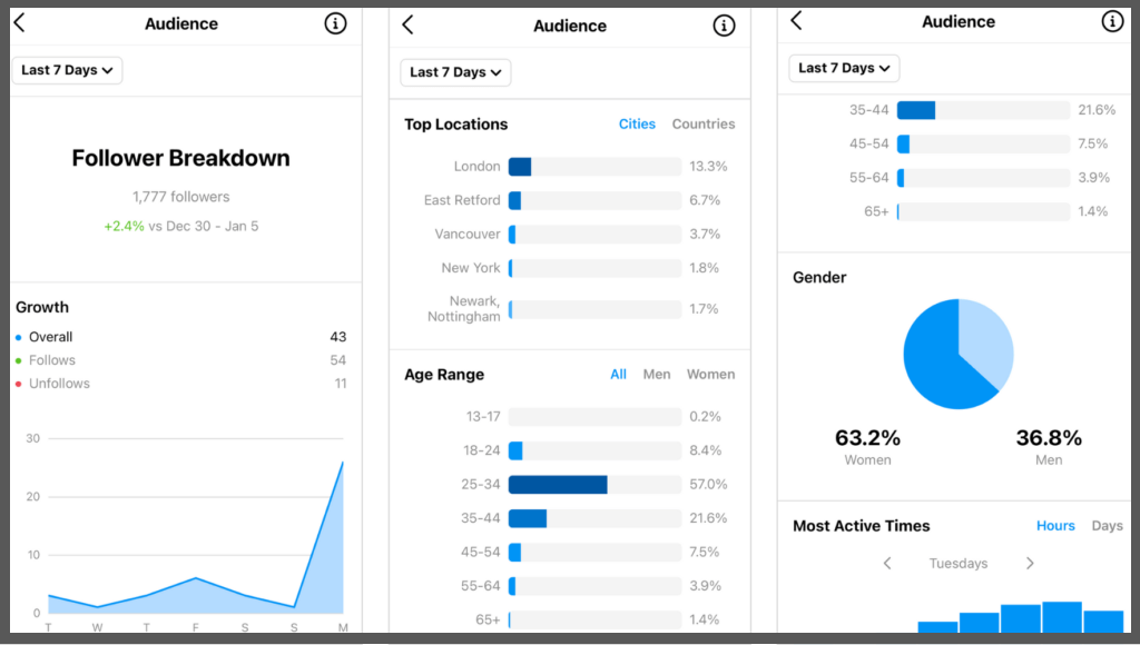 5 Ways To Make Money On Instagram