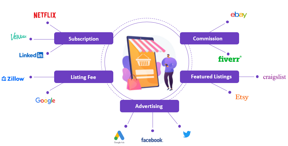 How To Build A Buy And Sell App Like OLX & OfferUp in 2021? 