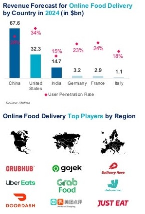 Foodtech globe coverage