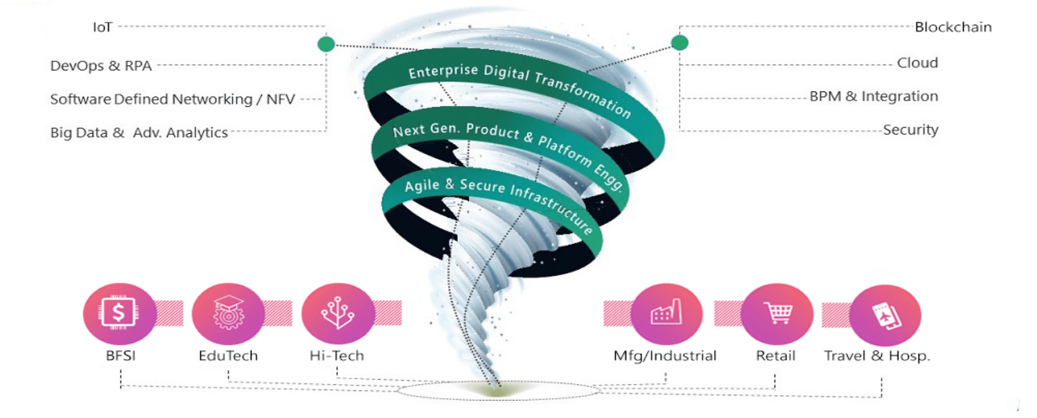 Mobile App Development In Bangalore: Design & Deploy Dreams