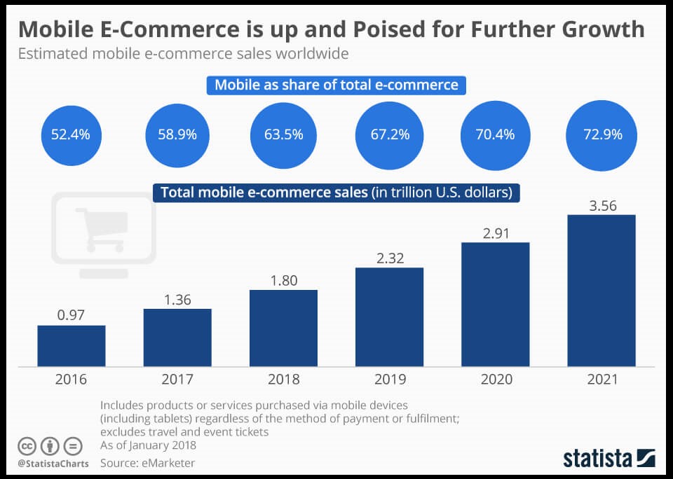 B2B Ecommerce Trends 2021: Start With S̶t̶r̶a̶t̶e̶g̶y̶ Discovery