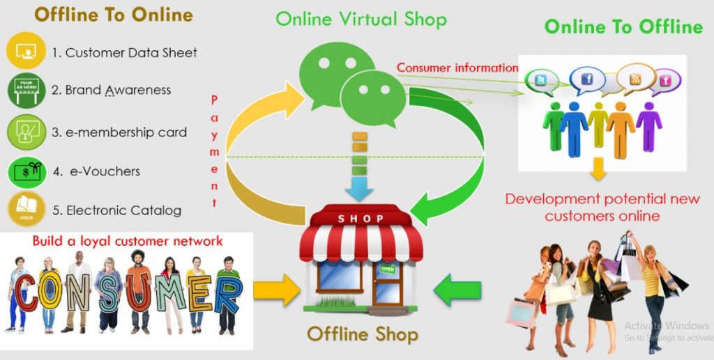 Quick commerce online