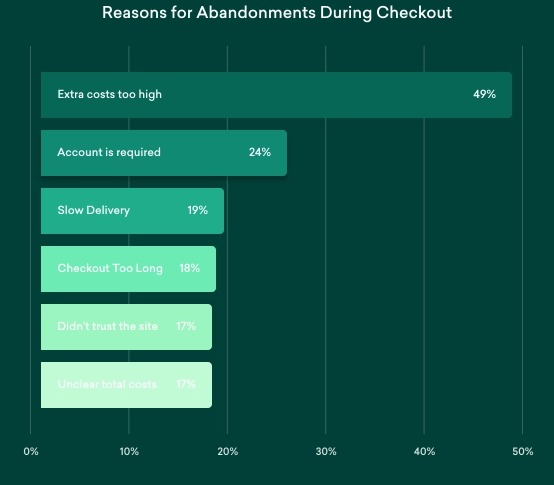 Quick commerce revenue