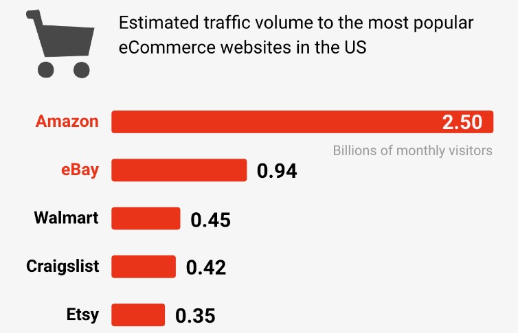 Estimated traffic volume