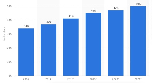 Quick commerce space stats