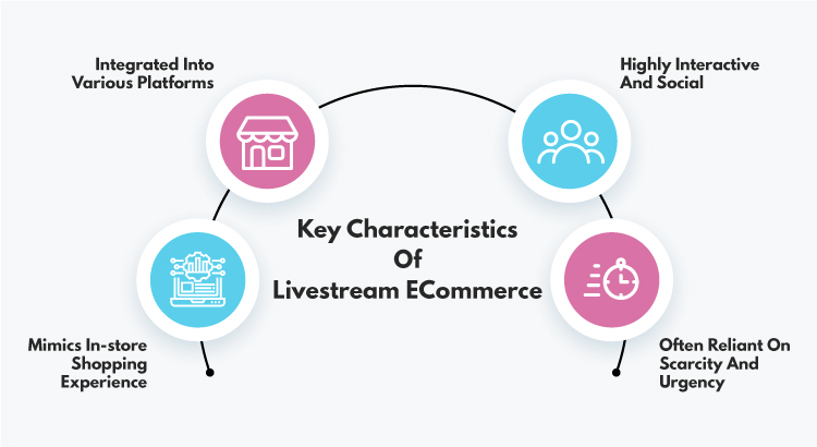 E (Livestream eCommerce) = mc² (mobile*commerce*community)