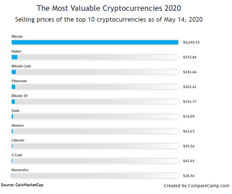 Sex Industry and crypto