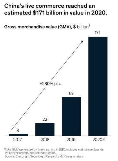 Live ecommerce in china