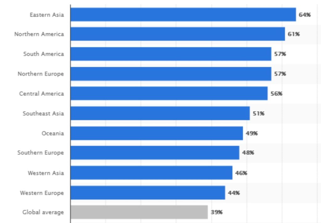 Landing Page Insights