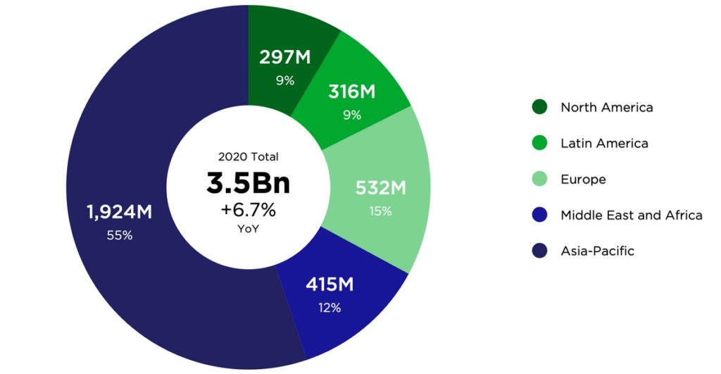 Landing Page Best Practices To Land A Million Views