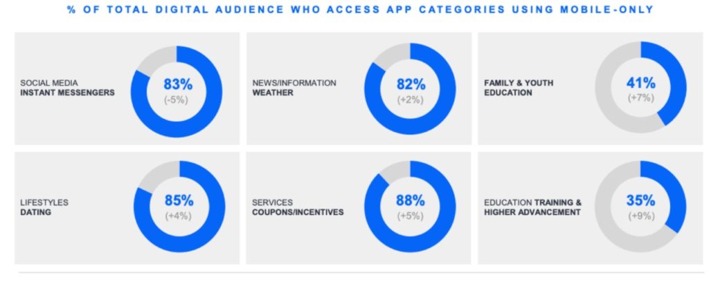 Landing Page Best Practices 