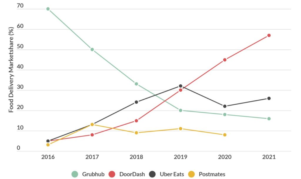 ¿Cómo funcionan los postmates?