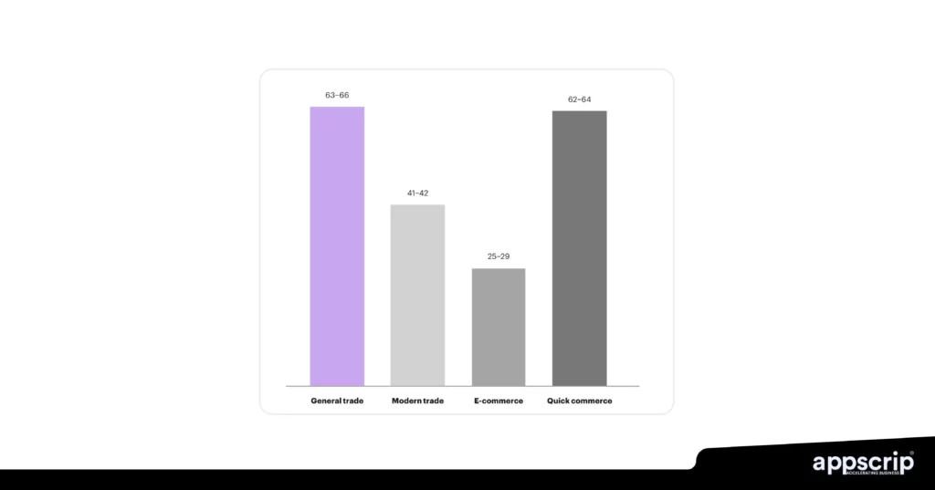 Quick commerce - Quick commerce can create more jobs as compared to retail outlets