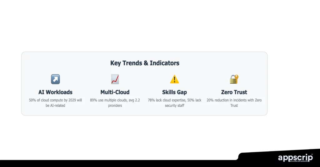 challenges of cloud computing