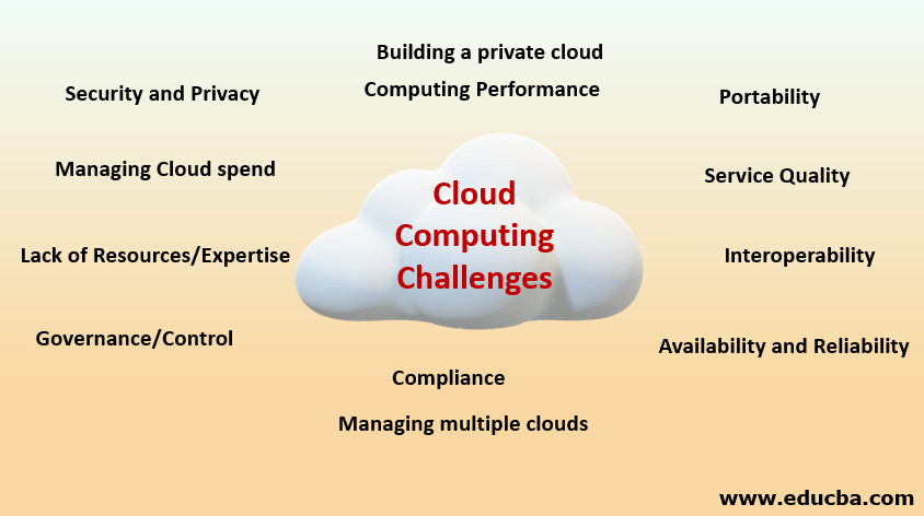 Challenges Of Cloud Computing