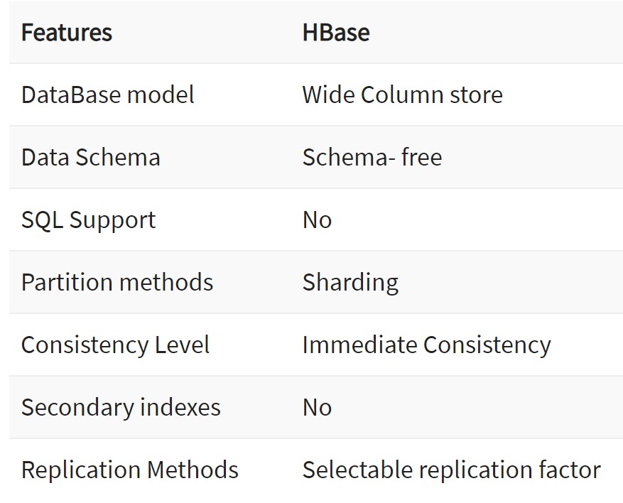 HBase features