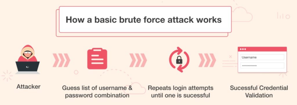 node.js security best practices