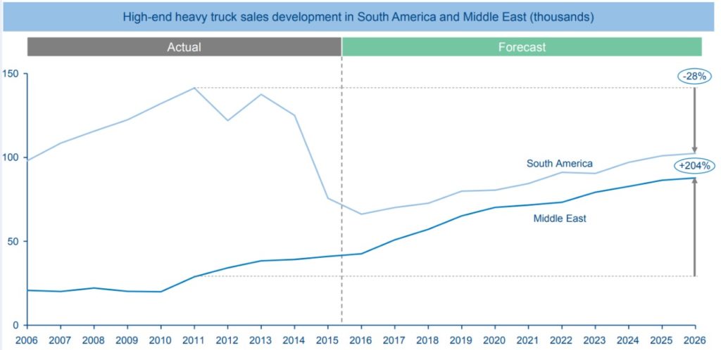 Trukker business model adoption