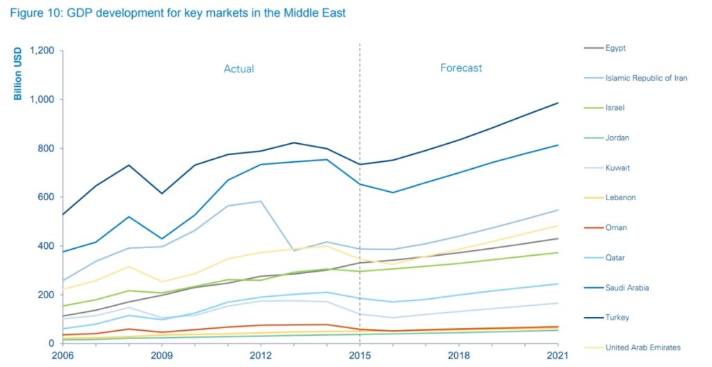 Trukker business model use in Mena region