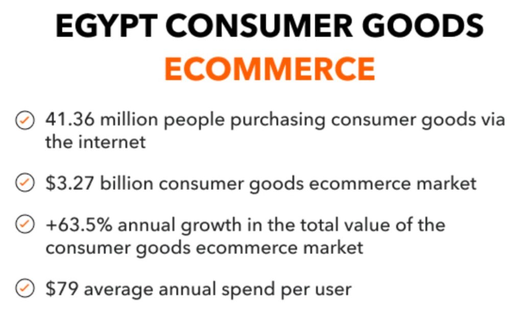 Egypt Consumer Ecommerce
