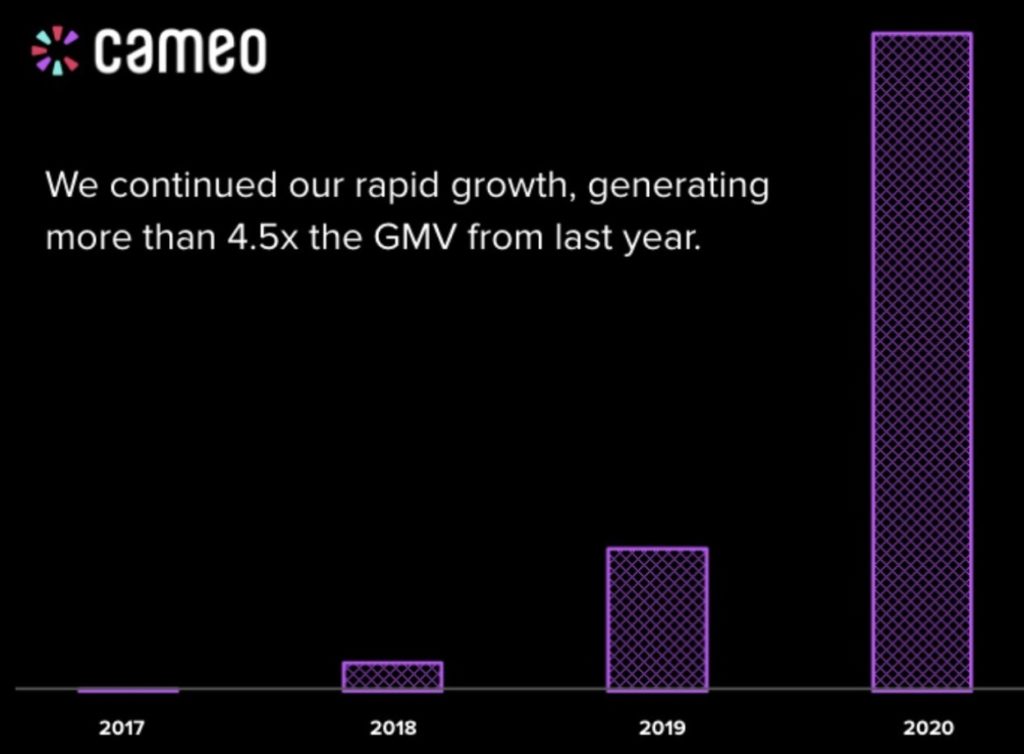 Cameo business model info