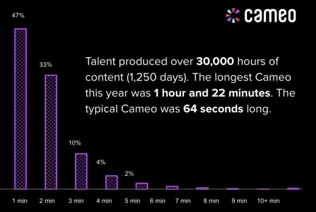 Cameo Business Model Reach Out To The Stars