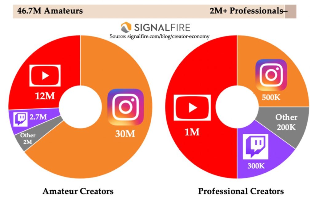 Creator economy trends