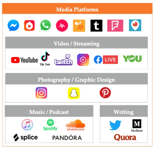 Creator economy tools