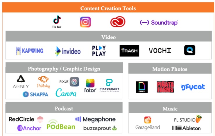 Creator economy media