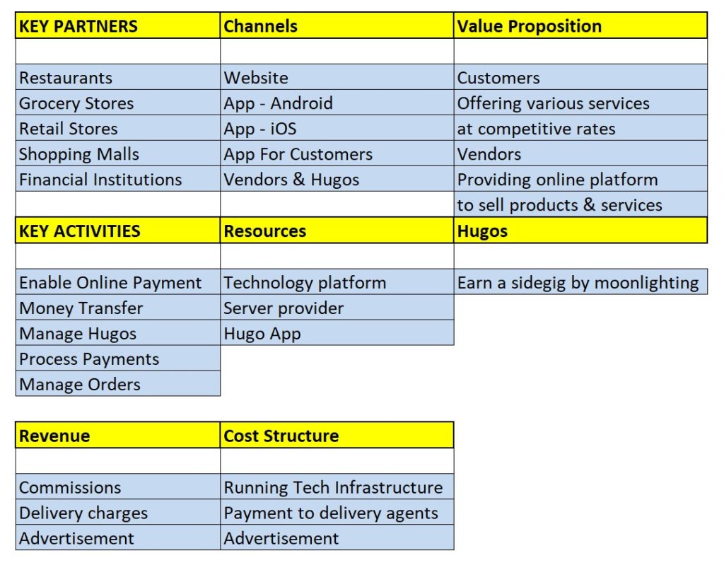 Hugo Business Model: Successful & Worth Emulating